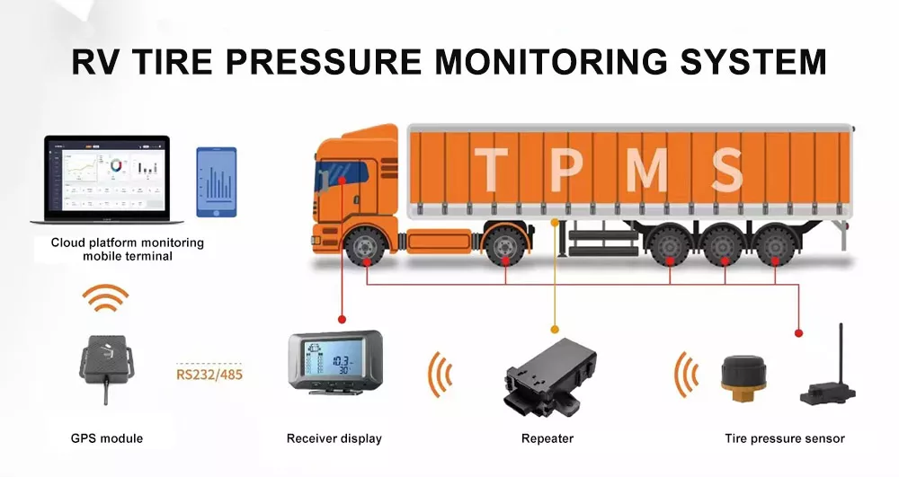 TW303 Truck TPMS System