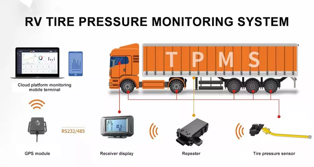 TN600 Truck TPMS System