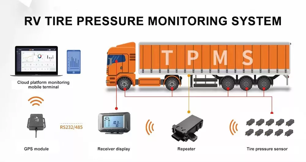 TN200Truck TPMS System